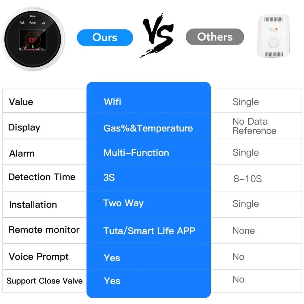 Датчик утечки газа Smart Life Tuya Wi-Fi датчик температуры с ЖК-дисплеем и сигнализацией