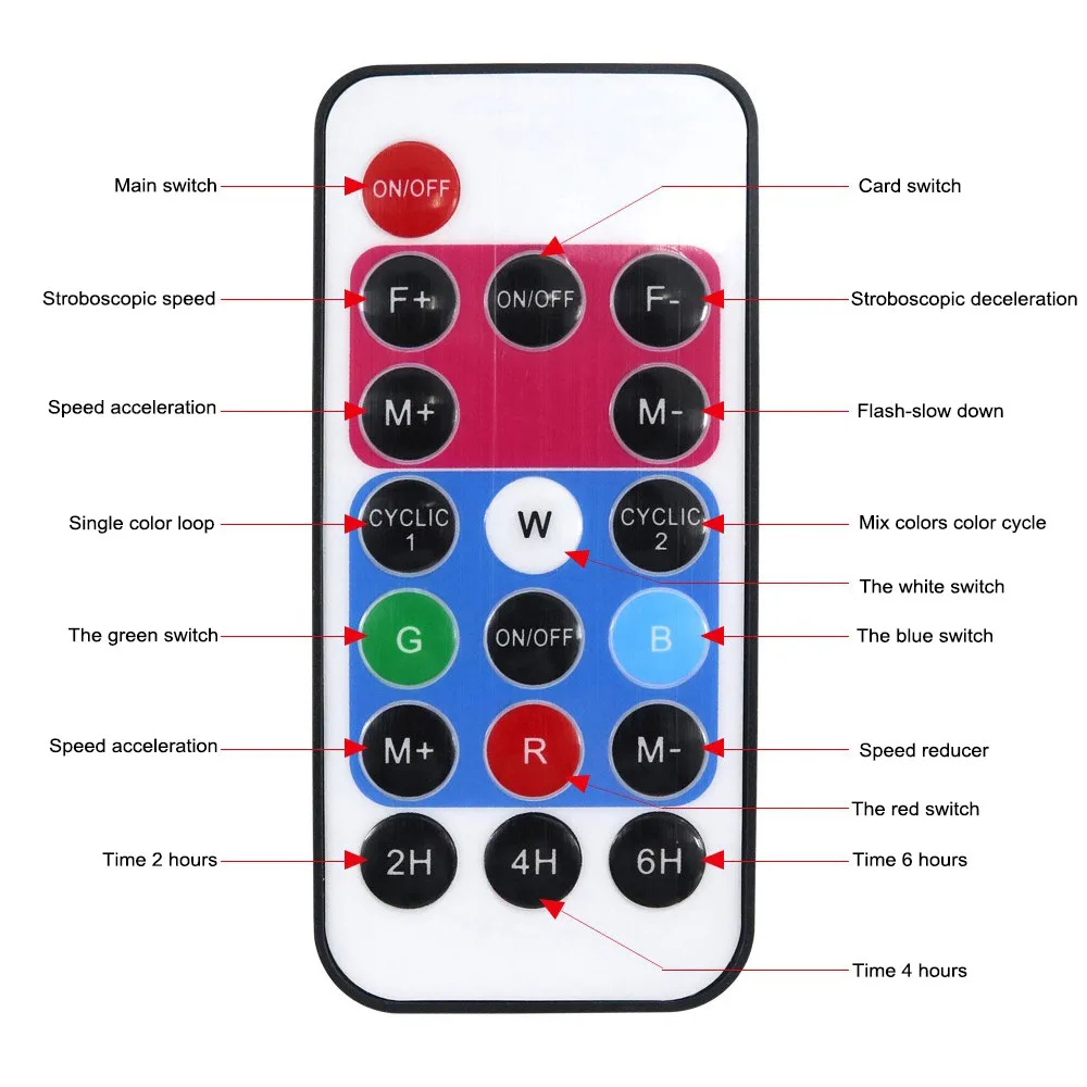 Двойная проекционная лампа водная волна светодиодный проектор + 20 шт. пленка с