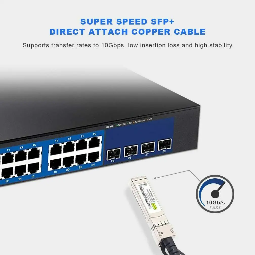 Рисунок 3 - [ЗЕЛЕНЫЙ] цветной 10G SFP + DAC кабель Twinax SFP