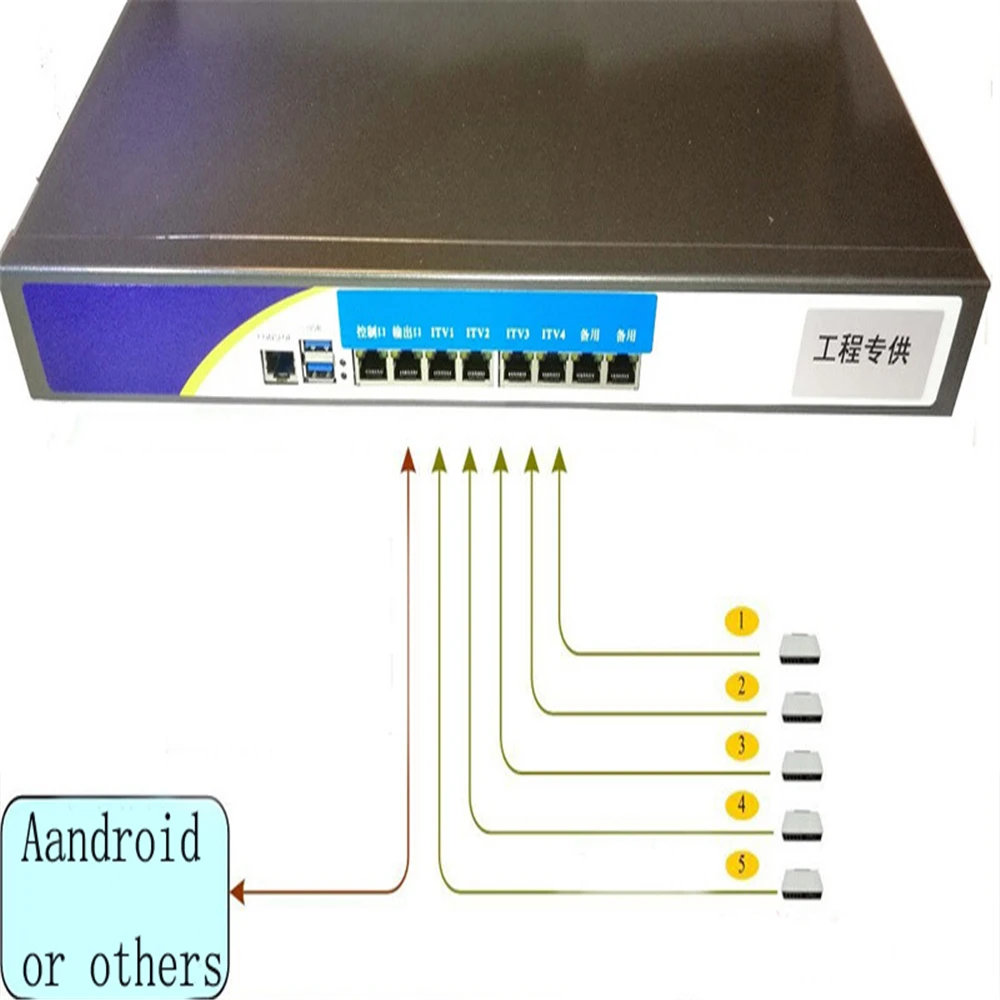 

Shaanxi реализует трансформацию модулятора больничного цифрового телевидения Yuxing LKX-IPMOD-4 IP в DTMB