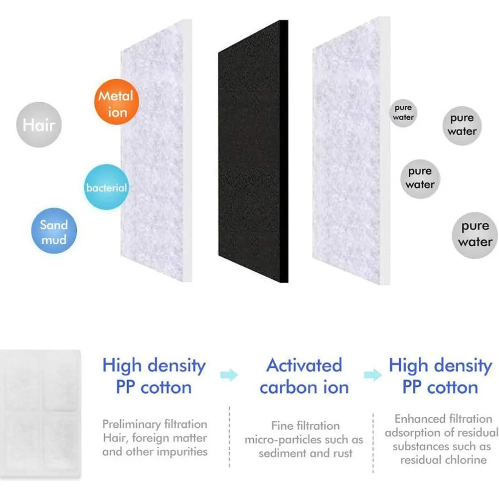 Сменные фильтры для кошачьего фонтана фонтанов с активированным углем подходит