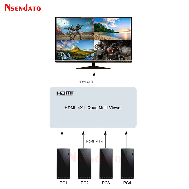 HDMI Квадро-мультискрин 4x1 сегментация экрана делитель 4 в 1 выход мультивьюер безшовного переключения мультивьюера для ПК и телевизора.