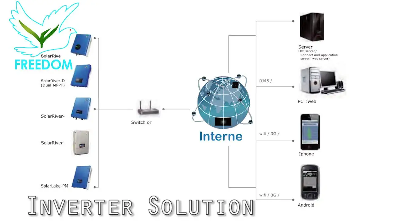 

Invt 3000w 3kva 3 kw Solar Power Mppt Inverter On Grid Tie dc/ac 3kw 3.6kw 3.7kw 24v 48v 1 phase