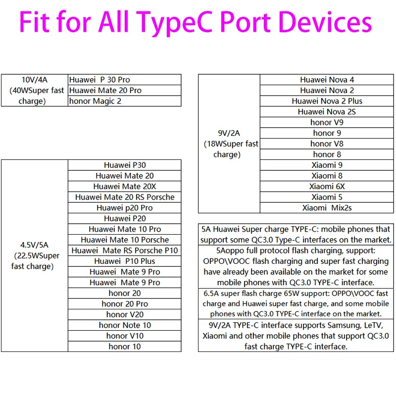 Summerfish 5A кабель с разъемом USB Type C для Huawei P30 P20 Pro lite Mate20 10 P10 рlus зарядный usb типа супер