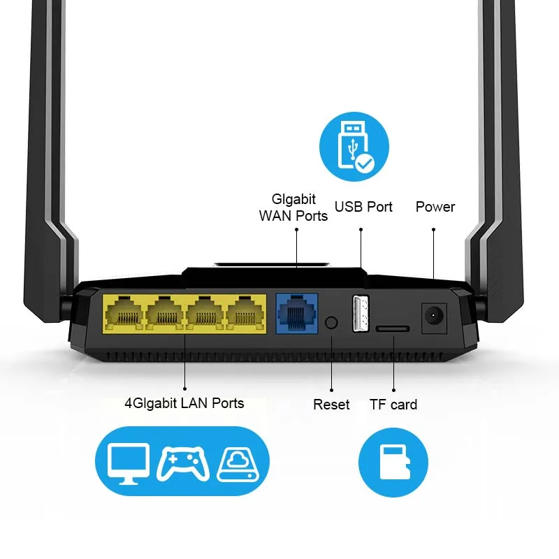 Гигабитные порты WAN и LAN 2 4 ГГц 4*5dBiExternal антенны AC1200 беспроводной маршрутизатор
