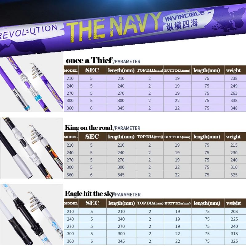 Многоцветная углеродная телескопическая удочка 2 4 М 7 3 0 6 м супер жесткая Удочка