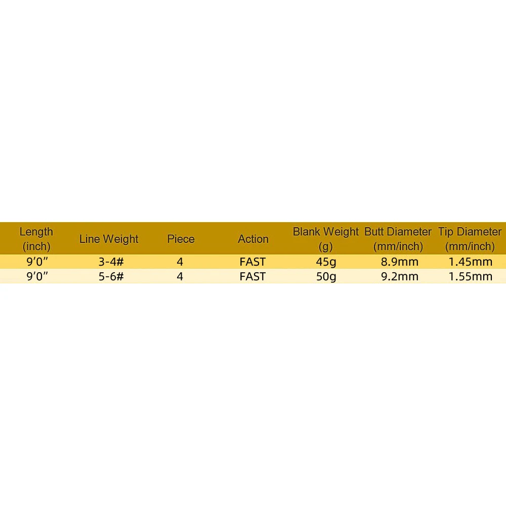 IM8 -9ft 3/4wt 5/6wt 4 шт Удочка для ловли нахлыстом прозрачный зеленый цвет/матовый