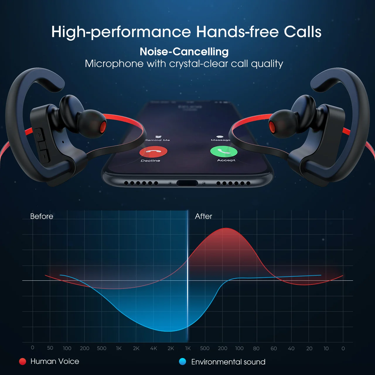 Mpow Flame IPX7 водонепроницаемые Bluetooth 5 0 наушники с шумоподавлением HiFi стерео