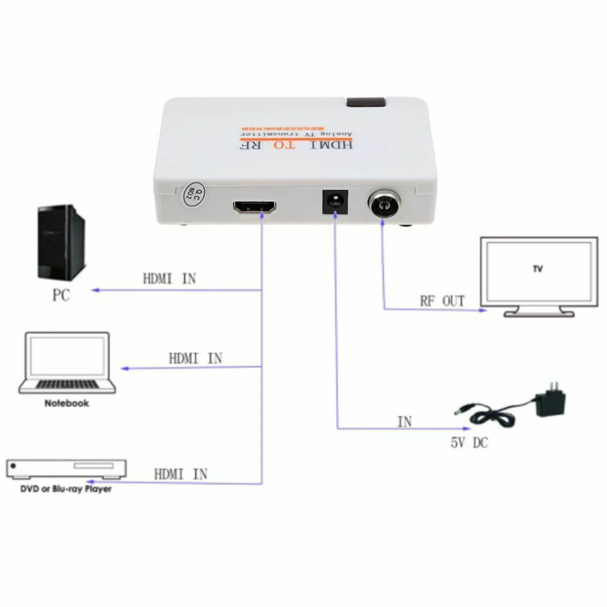 SOONHUA коаксиальный преобразователь с HDMI на RF цифровые сигналы коаксиальные