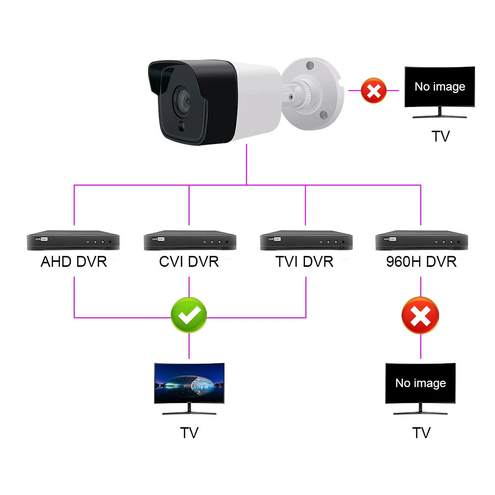720 P/1080 P/5MP AHD камера аналоговая высокой четкости инфракрасная камера наблюдения AHD CCTV камера безопасности наружная цилиндрическая камера s