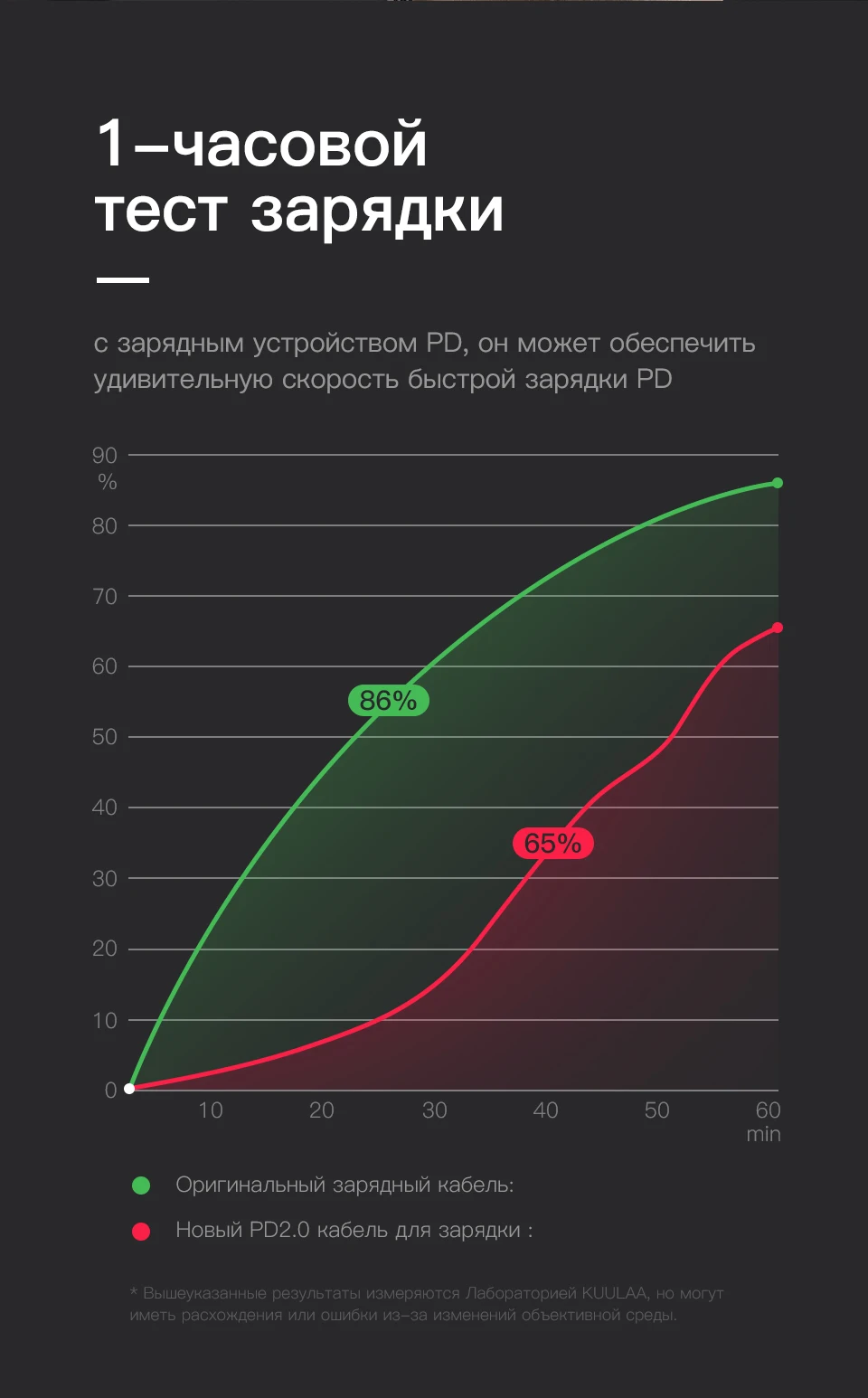 KUULAA usb type-C-USB C кабель для Xiaomi Mi 8 9 60 Вт PD QC 4,0 USBC Быстрая зарядка USB-C для Macbook samsung Galaxy S10 S9 type-C