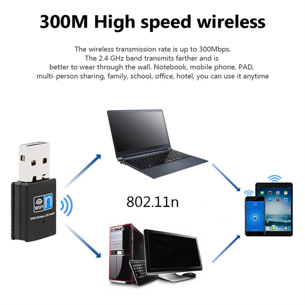 Беспроводной USB-адаптер Grwibeou 300 Мбит/с 150 | Компьютеры и офис