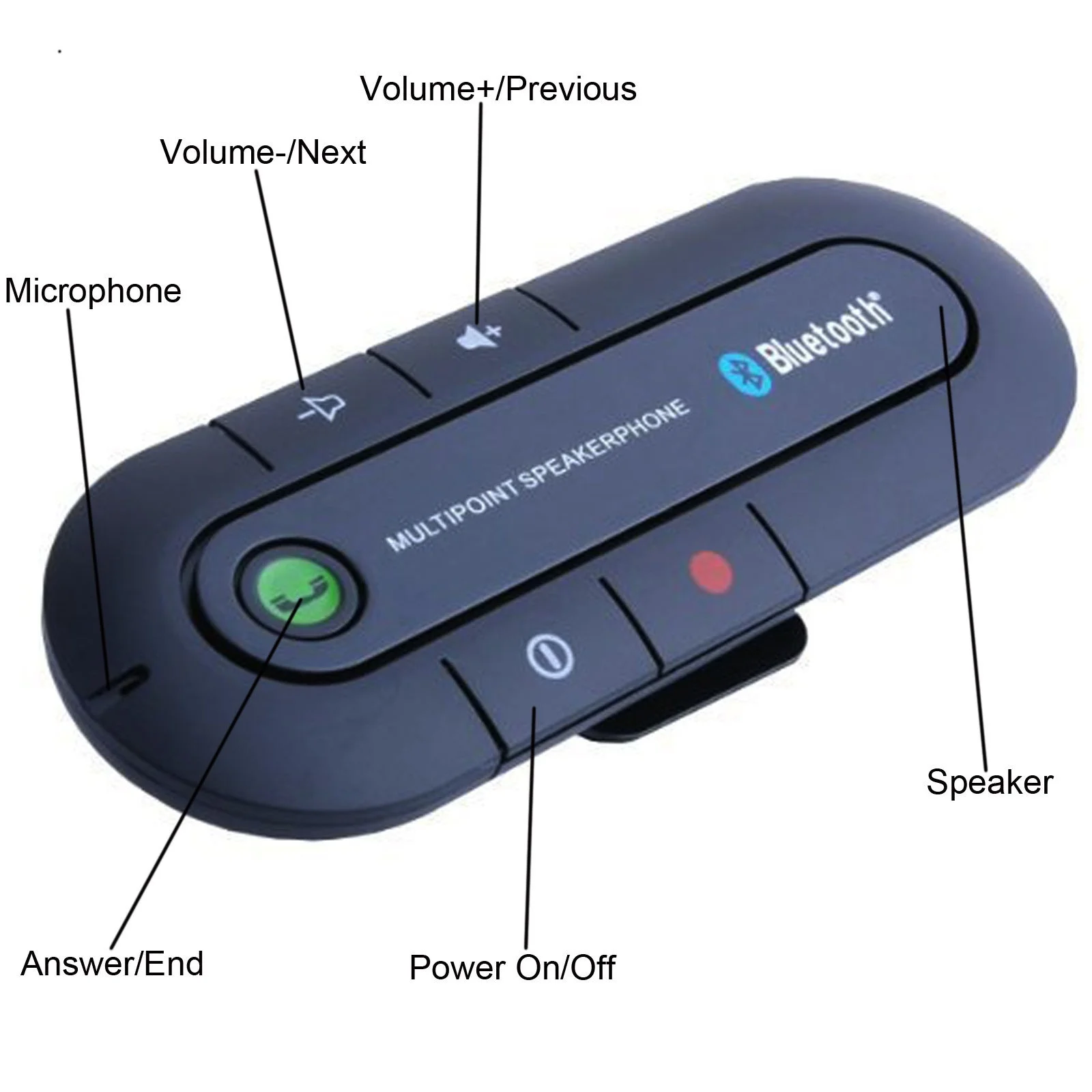 Автомобильный беспроводной Bluetooth-приемник EDR громкая связь многоточечный