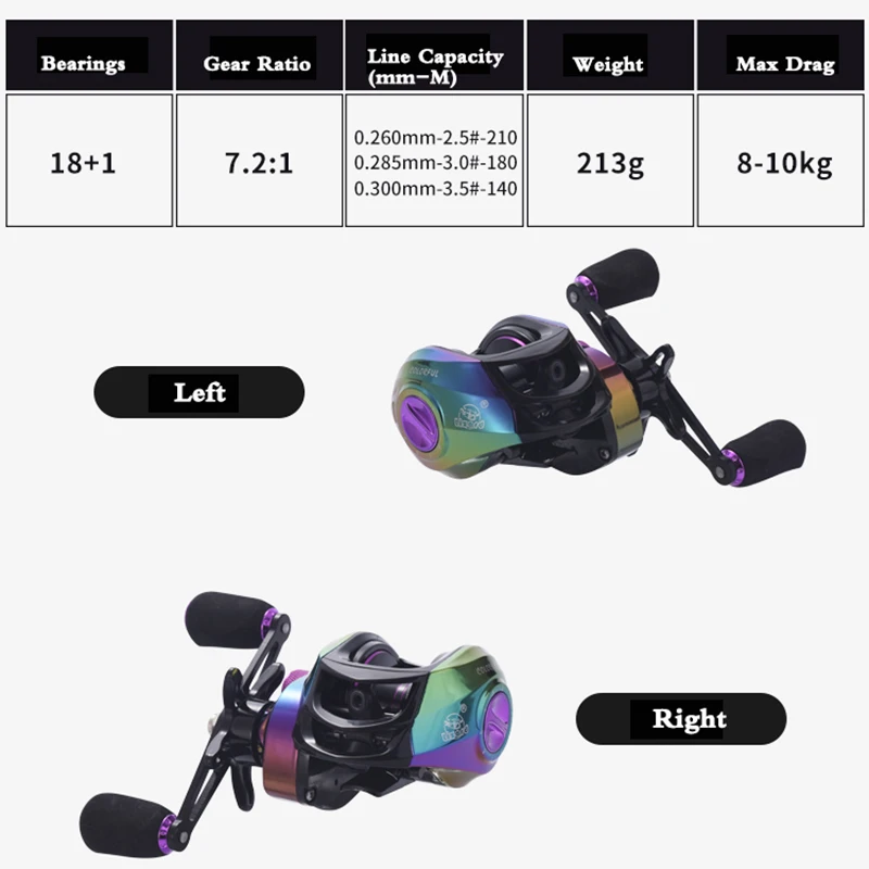 

Baitcasting Fishing Reel 10KG Max Drag 7.2:1 High Speed Gear Ratio Baitcasting Reel Magnetic Brake System Sea Fishing Wheel
