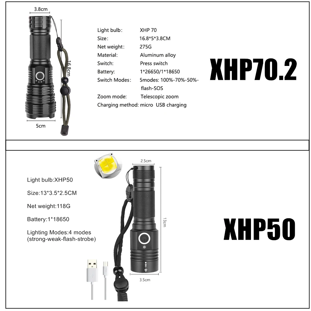 Ультрамощная светодиодная вспышка зарядка от USB фонарь с фокусировкой ручной XHP50