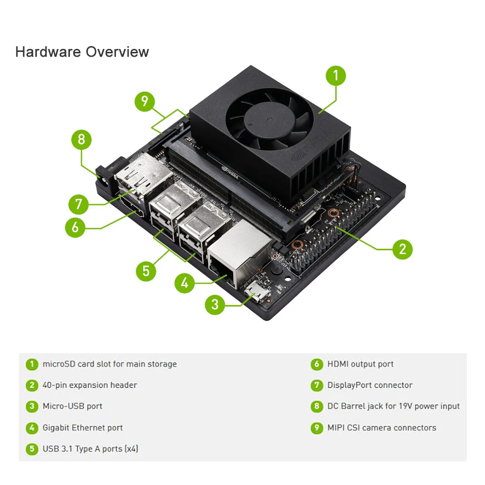 Jetson Xavier NX Developer Kit AI supercomputer подходит для встроенных систем и edge