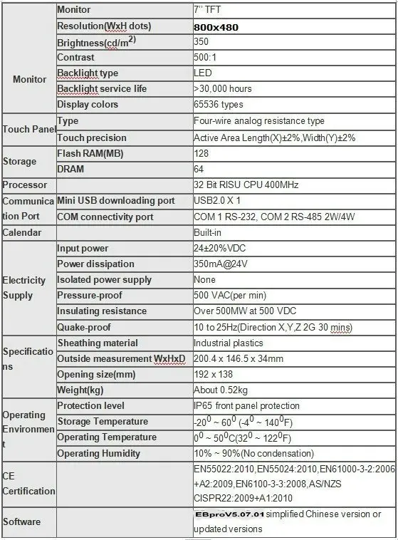 Интерфейс WEINVIEW/WEINTEK TK6071iQ TK6071iP TK8071iP HMI сенсорный экран 7 дюймов 800*480 USB Ethernet NEWCARVE