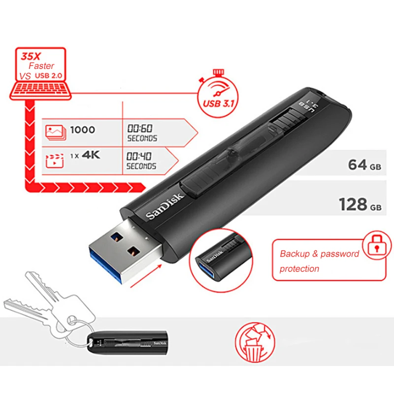 Оригинальный USB-флеш-накопитель SanDisk 64 ГБ 128 CZ800 USB выдвижная USB-флешка для ноутбука