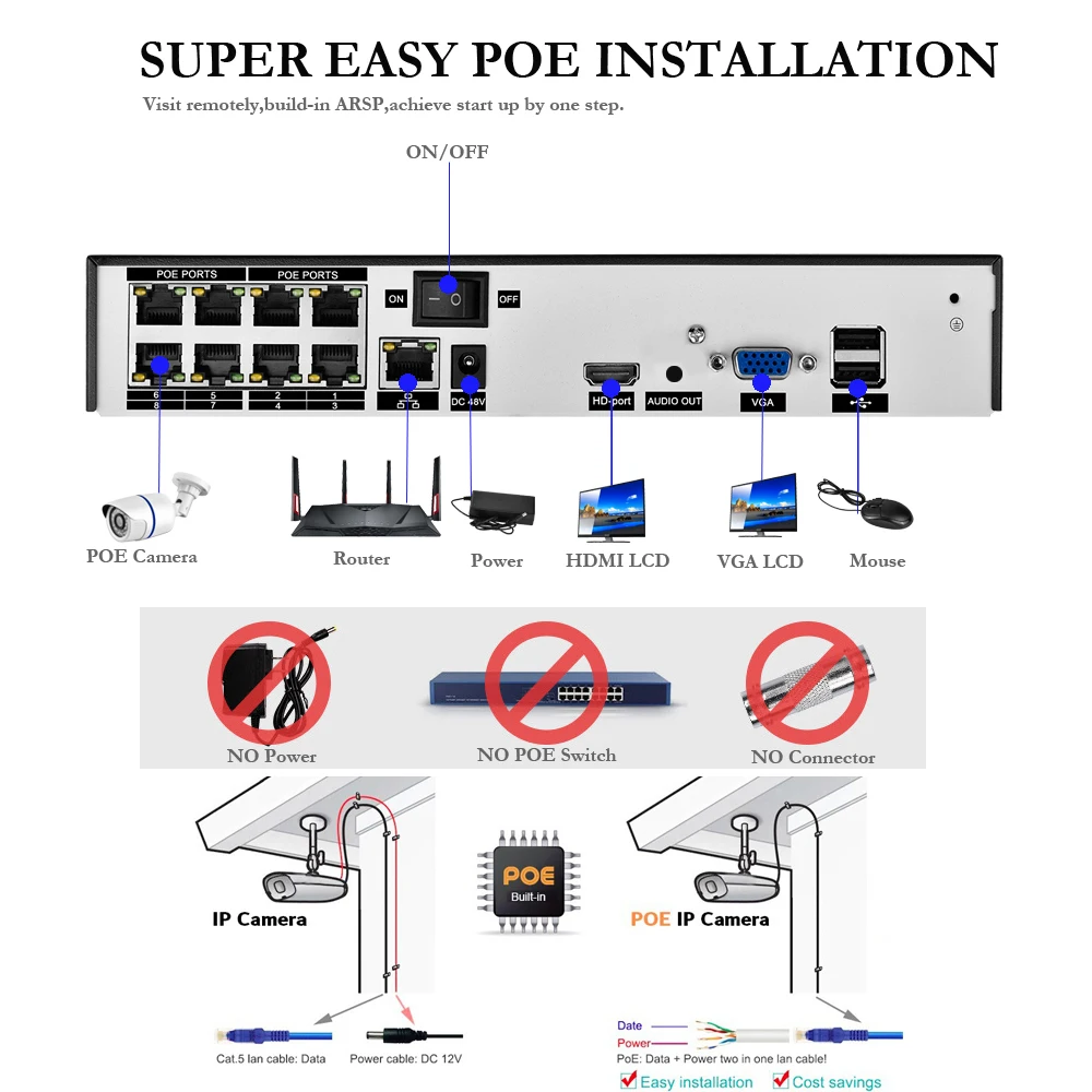 Gadinan 5MP 8CH 4CH IP NVR Full HD PoE 48V IEEE802.3a NVR Network Video Recorder for PoE IP Cameras P2P XMeye CCTV System