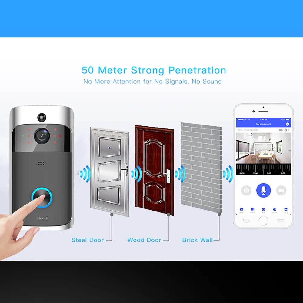Умная Беспроводная система видеонаблюдения с Wi Fi и ИК камерой|Модули для умного