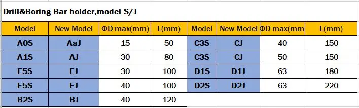 TOOB2 токарный поворотный диаметр. 300~ 500 мм быстросменный инструмент QCT пост револьверный набор включает 1 инструмент+ 4 шт. держатели инструментов