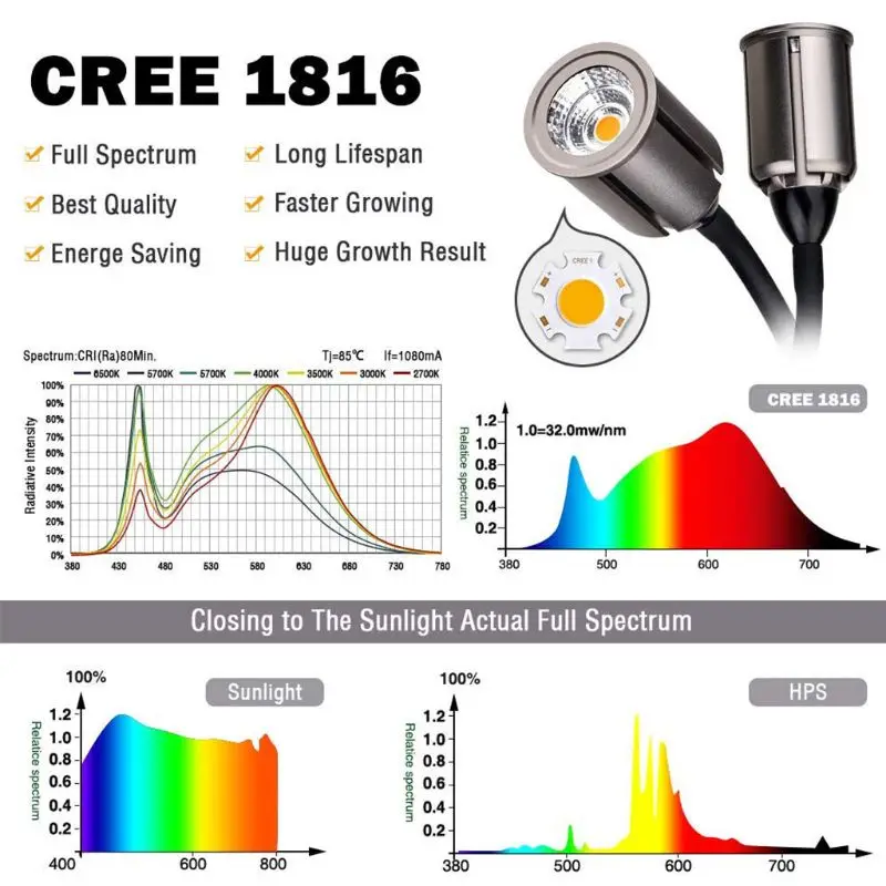 

ZBGL0301 Dual Head Flexible Gooseneck LED Grow Light for Indoor Plants Sunlike New 2020