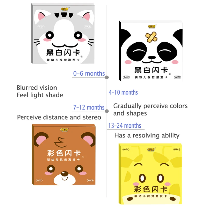 Настольная книга для детей от 0 до 36 месяцев 4 набора | Игрушки и хобби