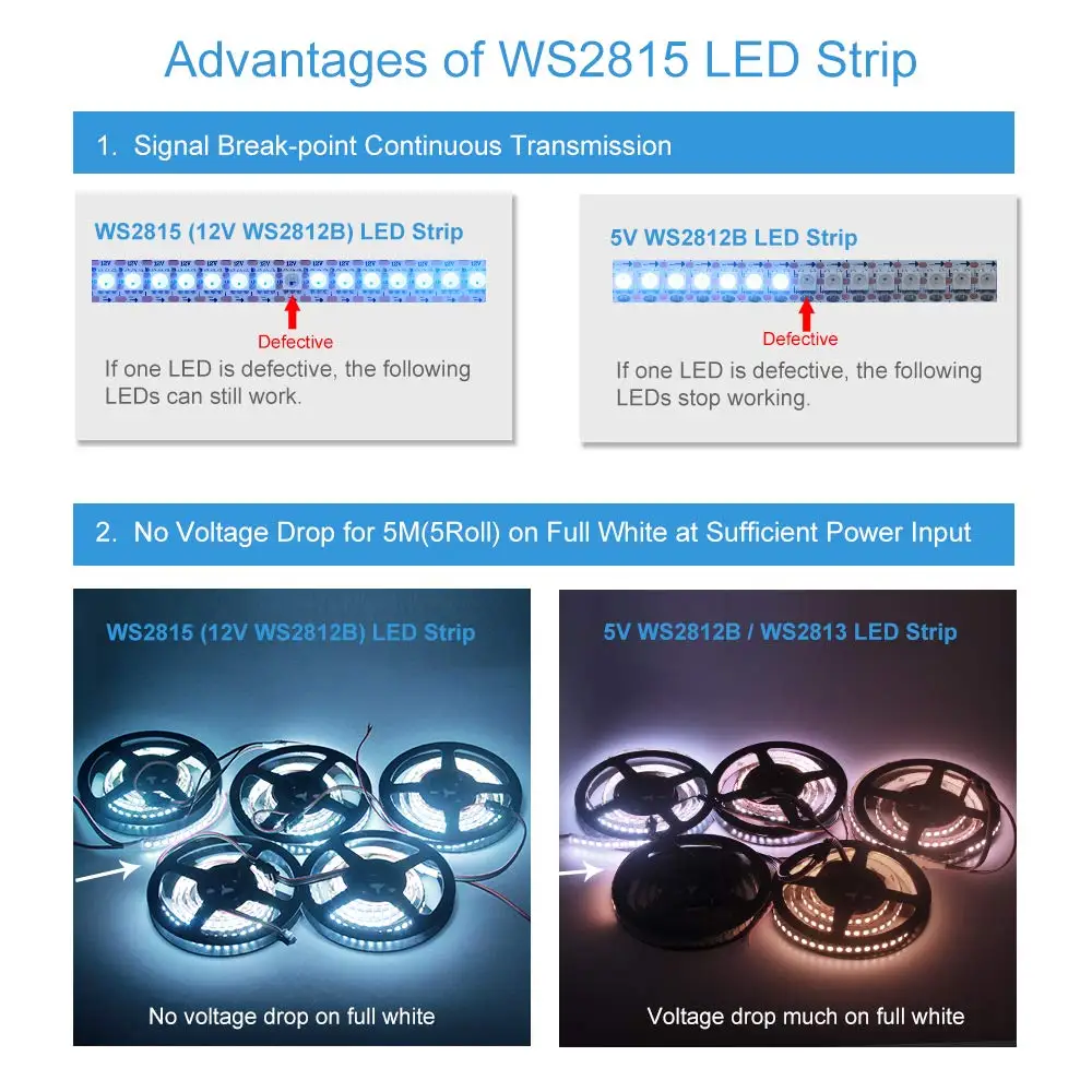 WS2815 12 В WS2812B RGB Адресуемая Светодиодная лента WS2813 светодиодная Пиксельная