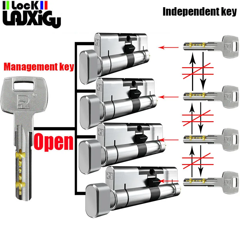 

one key opens all locks,Customized lock cylinder management key and independent key, each lock has its own independent key