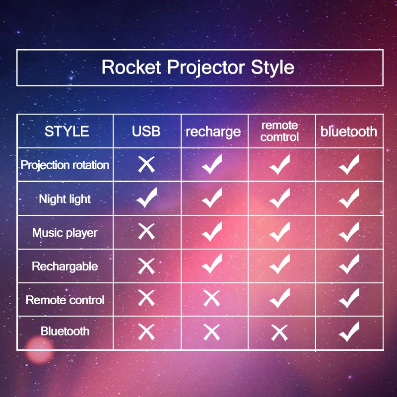 Светодиодный ночной светильник Rocket Galaxy музыка с дистанционным управлением через