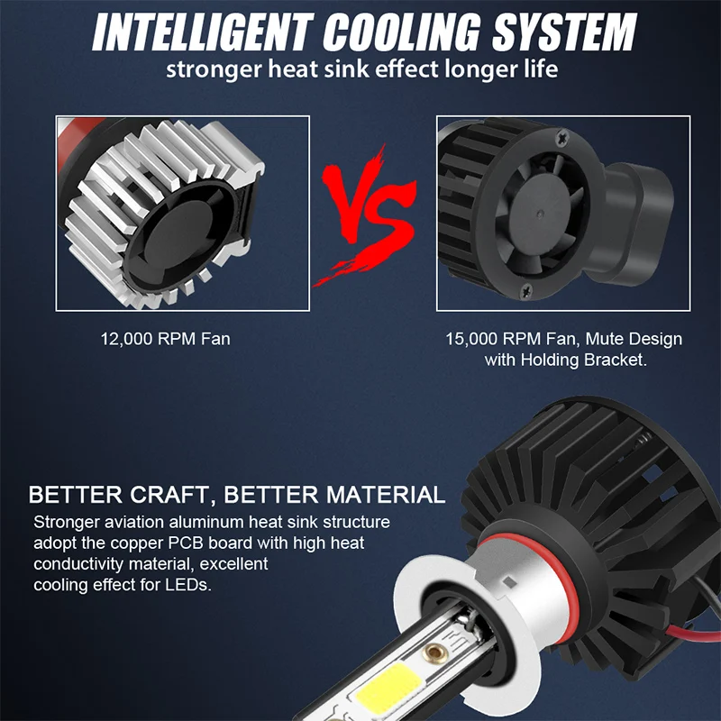 2 шт. мини-светодиод машины головной светильник лампы H3 комплект фар 80 Вт 14000LM 6000K