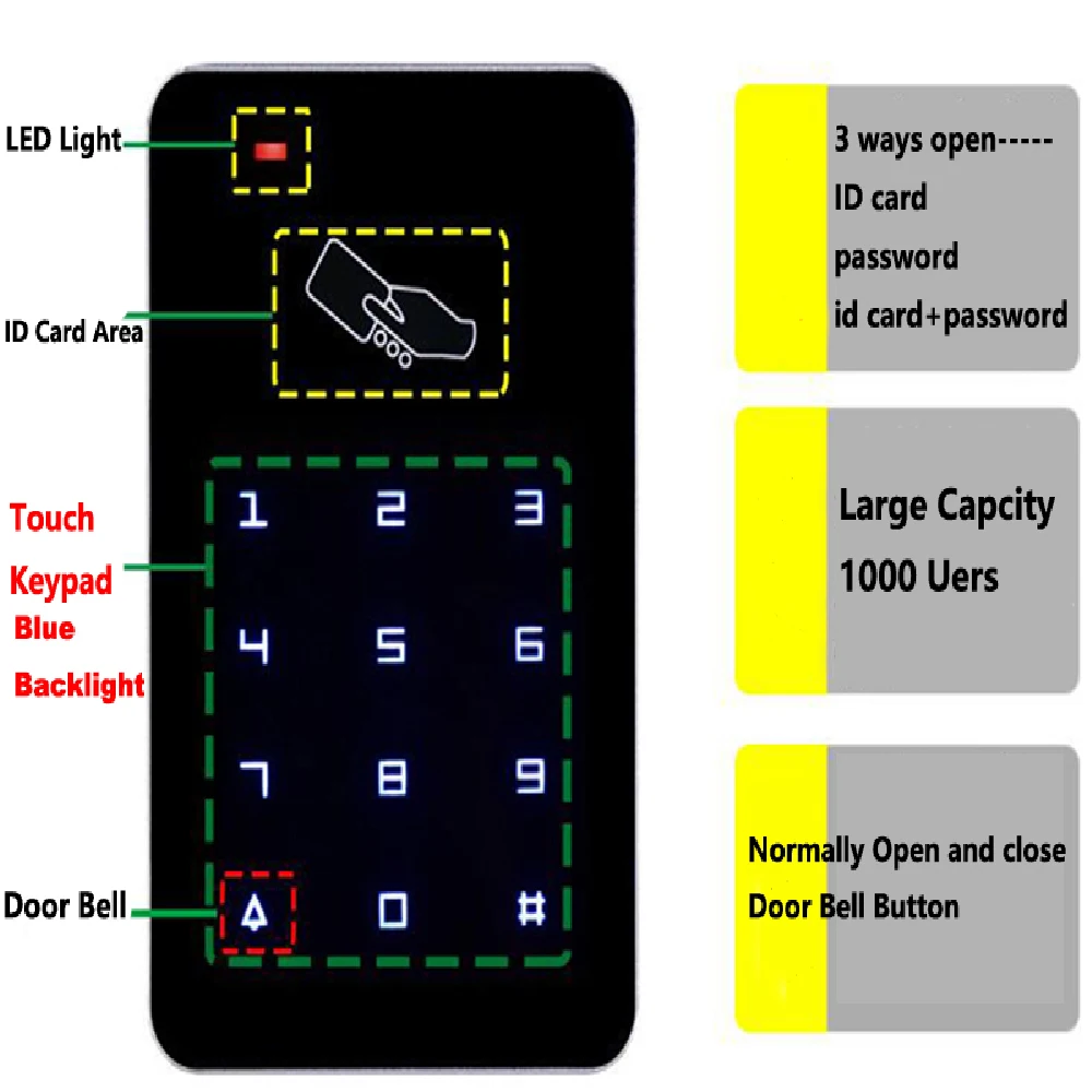 

125Khz RFID Access Control Keypad digital panel Touch Screen Backlight Card Reader Rifd door access control system