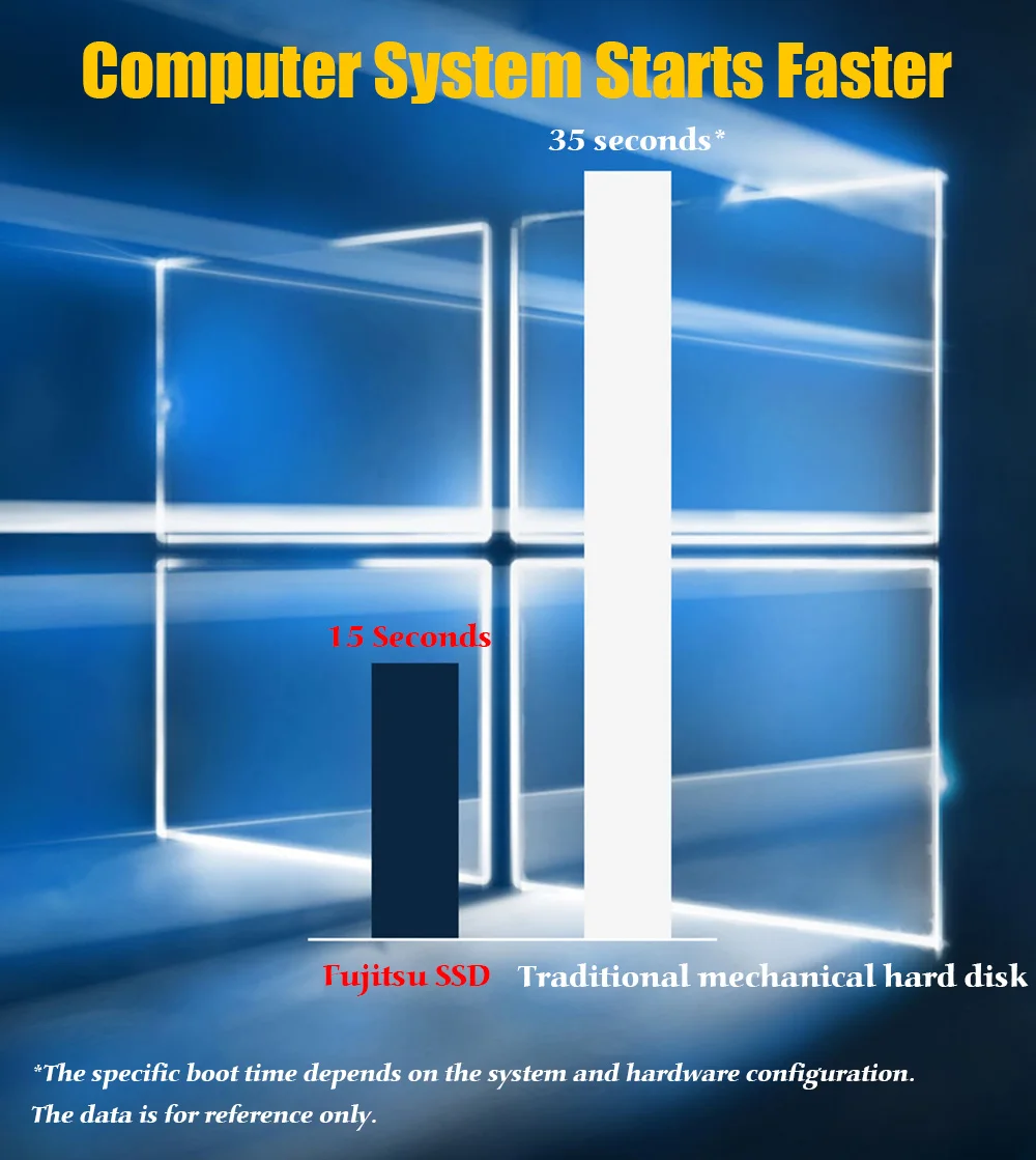 FUJITSU hd ssd 1 ТБ sata iii 3D NAND Flash 1 ТБ ssd TLC SMI Phison Realtek 500 МБ/с. Внутренние твердотельные накопители для настольного ноутбука