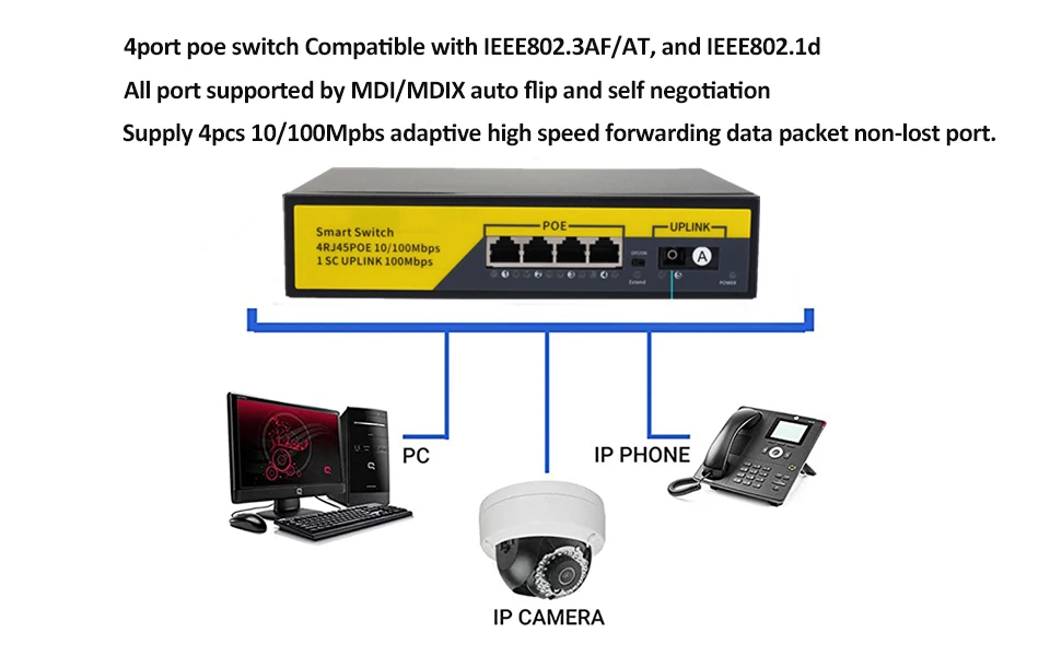 KuWFi 4 порта сетевой коммутатор 48 в POE 10/100 Мбит/с IEEE 802 3 af/at Ethernet Стандартный RJ
