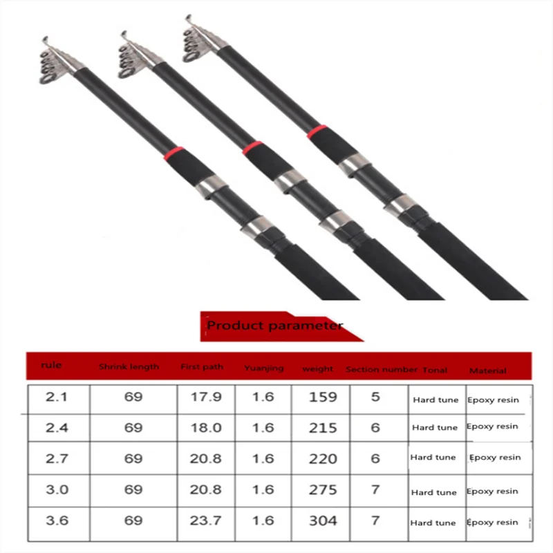 

Ультракороткие высокой мощности плавный, подходит для океанов, озерах, водохранилищах, потоки, а также различные места. Телескопическая рыба