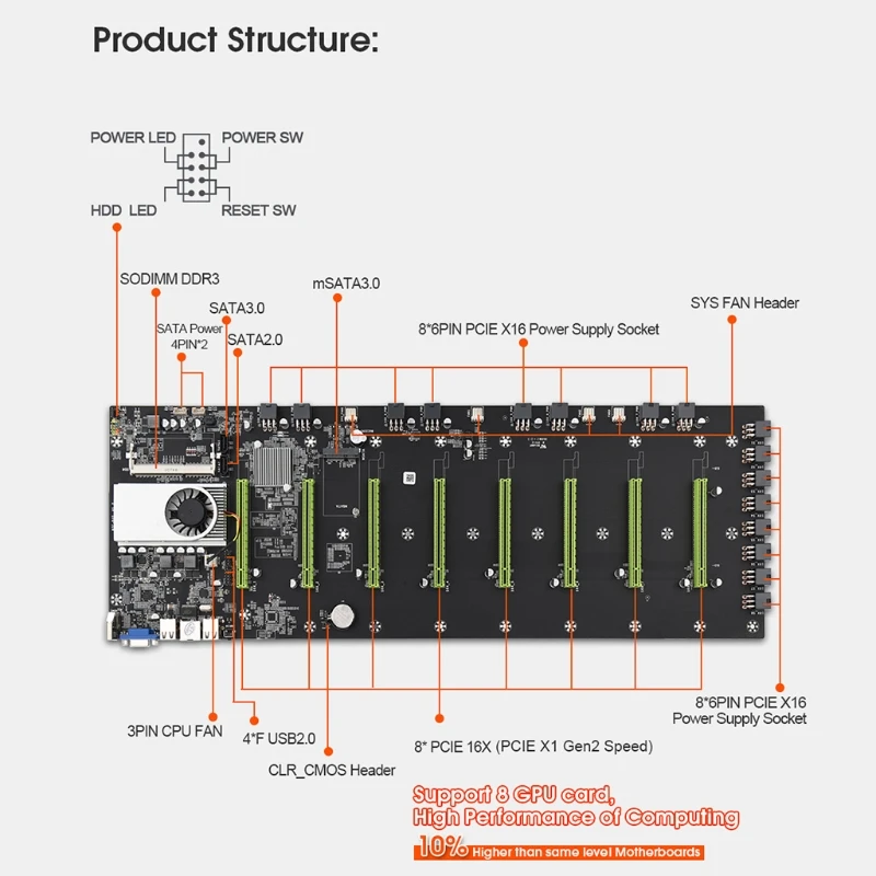 

New BTC-D37 Miner Motherboard CPU 847/1037U Set 8 Video Card Slot DDR3 Memory Integrated VGA Interface Low Power Cons