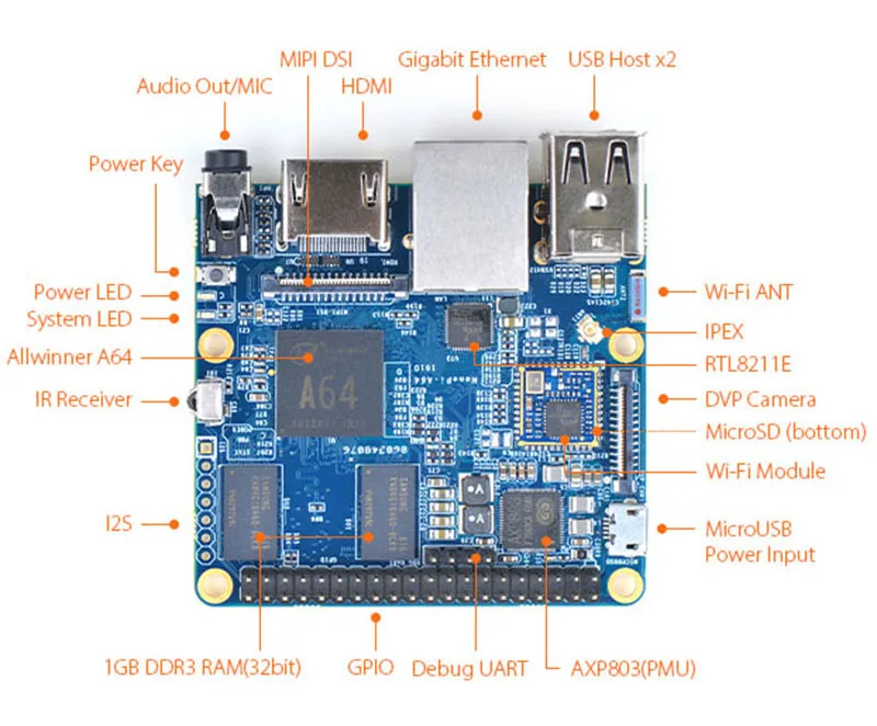 NanoPi Allwinner A64 макетная плата четырехъядерный Cortex-A53 бортовой гигабитный Ethernet карта WiFi AXP803 Super Raspberry Pi NP006