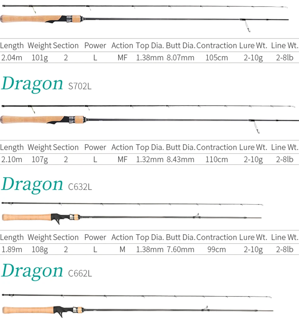 TSURINOYA для рыбалки стержень Дракон 1,89/1,98/2,04/2,1 m/L Мощность/2-10g/2-8lb спиннинговое удилище литейный стержень углерода приманка рыболовной удочки Pesca Olta