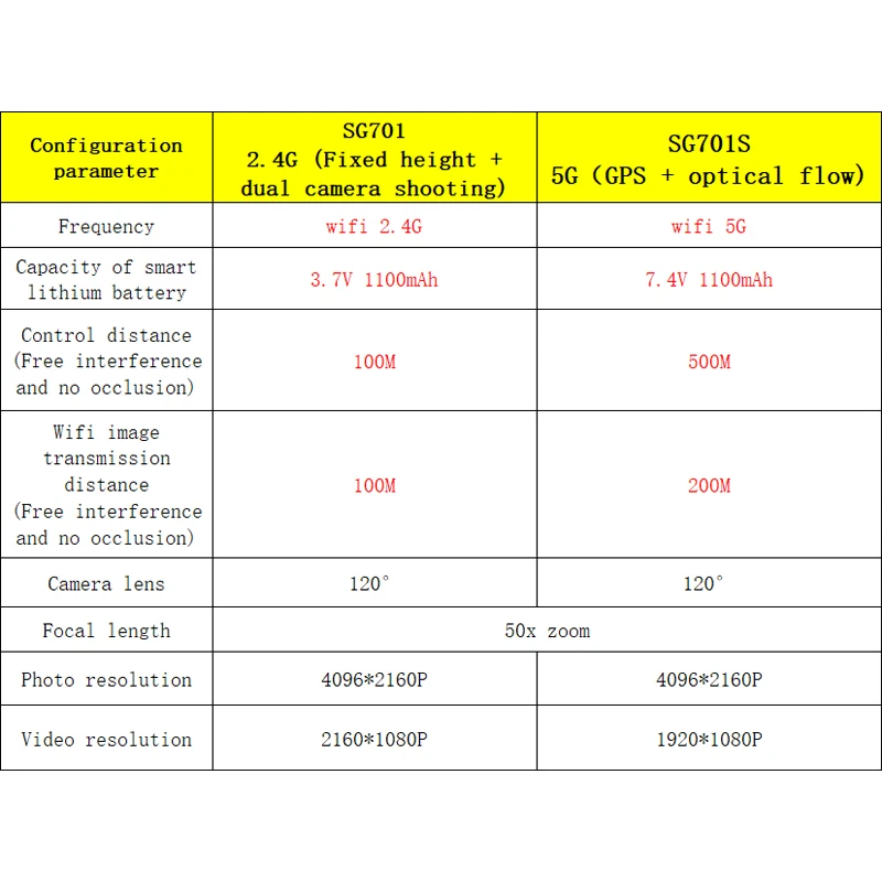 

PGY SG701S 5G RC Drone 4k GPS Profissional with Camera 15Mins FPV Quadcopter Follow me Foldable Dron Drone Optical Flow Gift