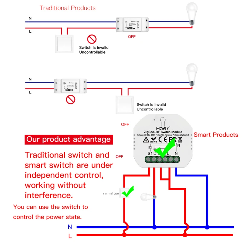 Умный светильник ель света Tuya ZigBee 3 0 релейный модуль 1/2/3 Gang Smart Life/Tuya Control 2MQTT