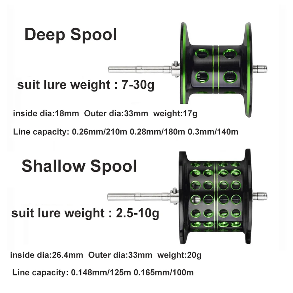 

Baitcasting Reel BS2000 8.1:1High Speed Fishing Reel 8KG Max Drag Reinforced Reel Drag Reel Carp Drag Fishing Reel