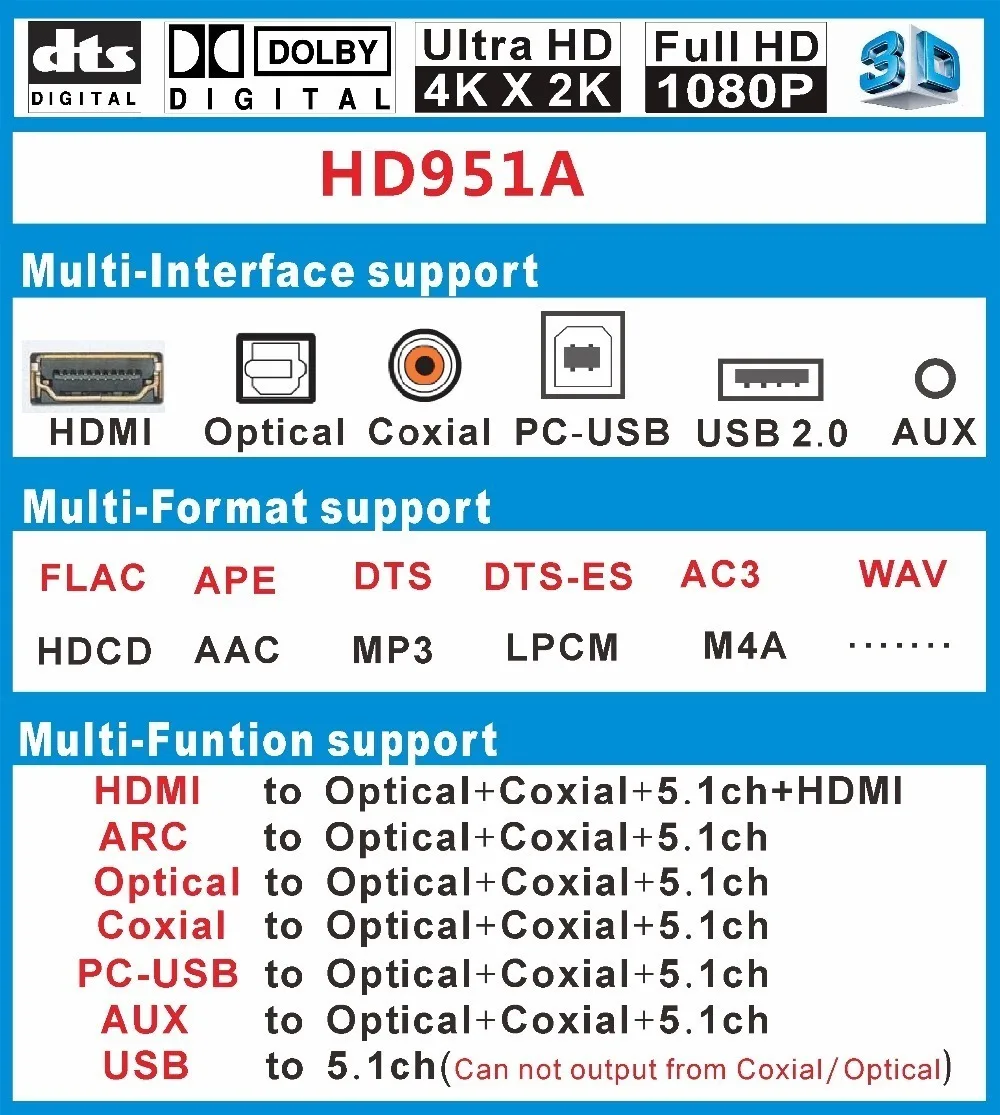 DTS/AC3 5,1 аудио декодер цифровой аудио системы конвертер 4K* 2K HDMI USB S/PDIF оптический Coxial для 5,1 канальный усилитель мощности