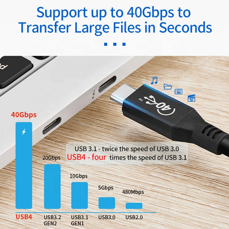 USB 4 кабель TQUQ совместимый с Thunderbolt 3 [0 8 футов/100 м] 40 Гбит/с [Вт/5A] для быстрой зарядки
