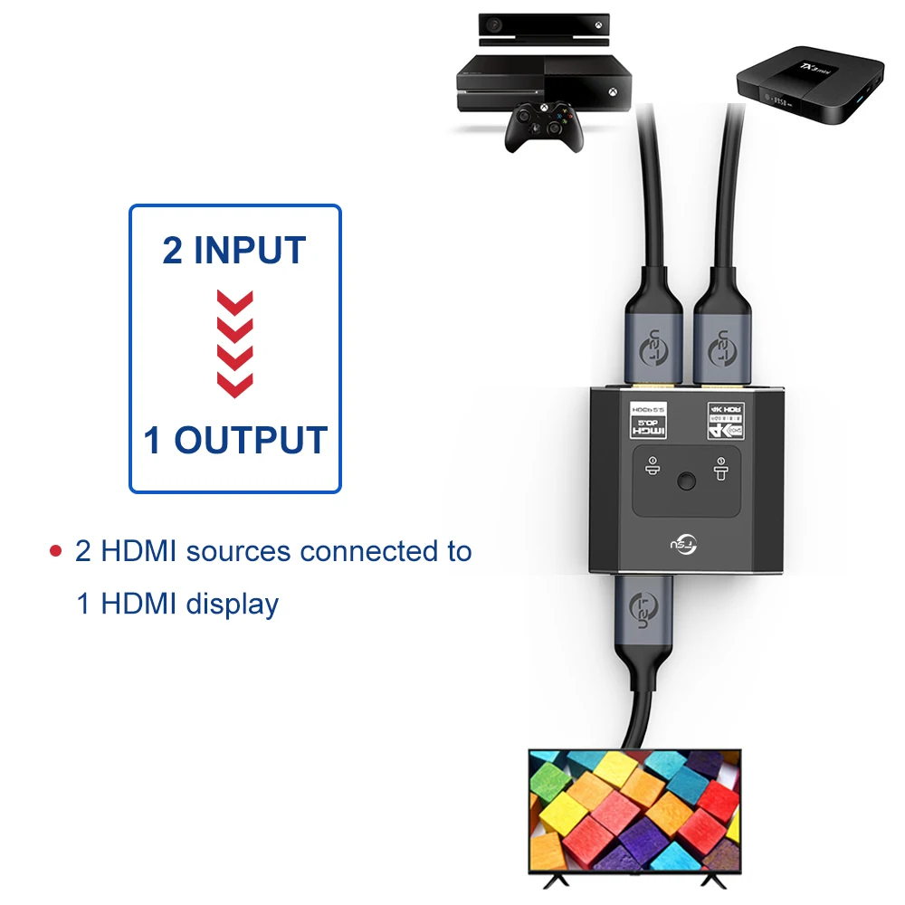 FSU HDMI-совместимый разветвитель 4K переключатель KVM Bi-Direction 1x 2/2x1 коммутатор 2 в 1 для