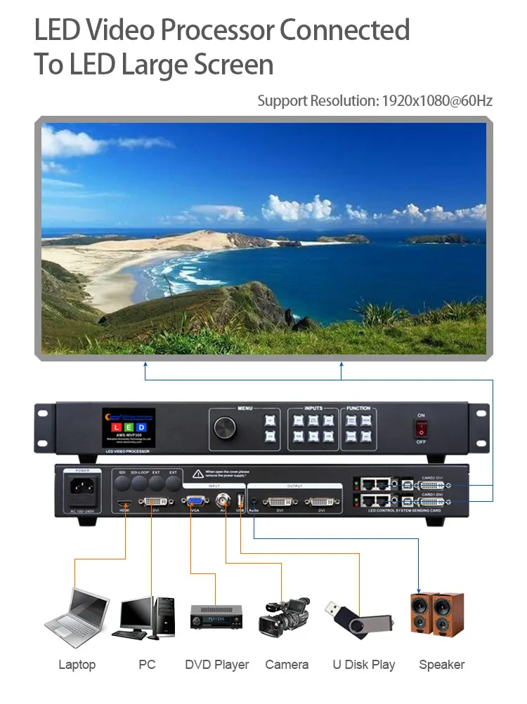 MVP300 вход DVI/HDMI/VGA/AV/USB светодиодный дисплей видео процессор сравнить vdwall lvp100 для дисплея светодиодный уличный видеостена