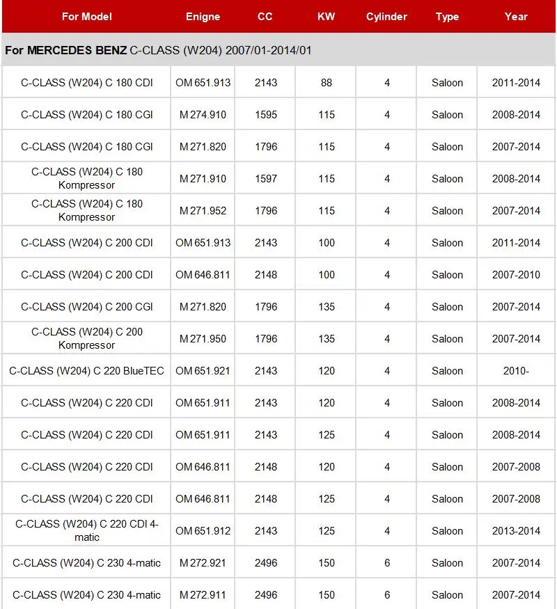 Салонный фильтр A2128300038 1 шт. для Mercedes Benz C-CLASS W204 S204 2007- C204 2011-19 C180 C200 C250 C280 C320 C350 C63 модель