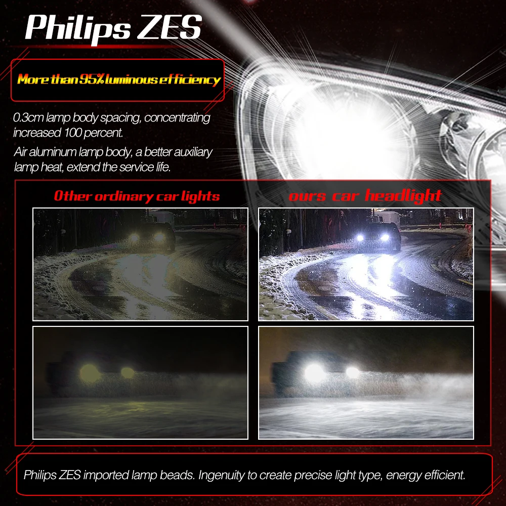 

M8 H1 H4 H7 LED Headlight Car Bulb H11 9005 9006 Auto Replacement Parts ZES-6000K 9600LM 80W High Brightness Led Lightings Bulbs