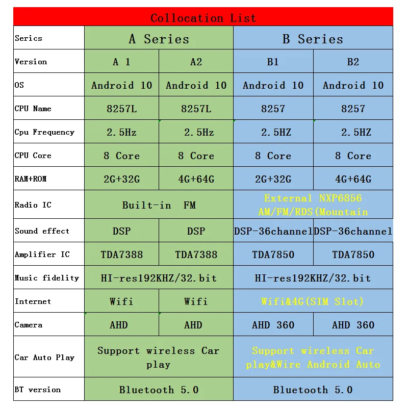 Автомагнитола WANQI для Kia стерео-система под управлением Android 2004 с GPS DSP