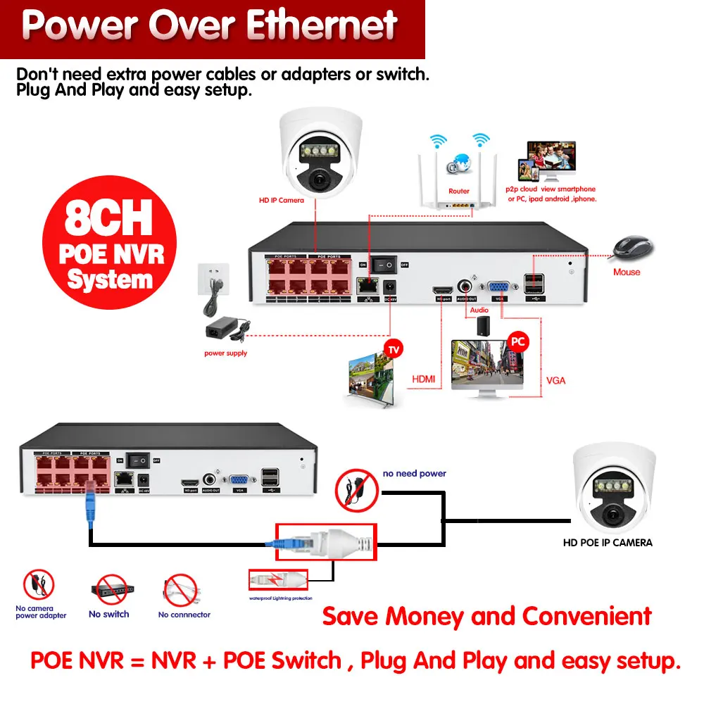 

5MP POE CCTV Video Surveillance 8 Cameras 8CH NVR Kit Home Security Camera System Indoor Audio Color Night Vision IP Camera Set