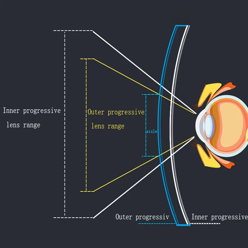 1 56 очки для близорукости ультратонкая асферическая защита 67 постепенная
